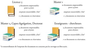ouvrage emprunter