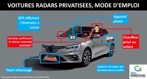 A découvrir cet éditorial : Comment détecter une voiture radar ? Ces 3 signes ne trompent pas