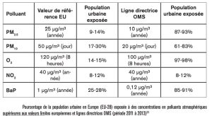 basses emissions