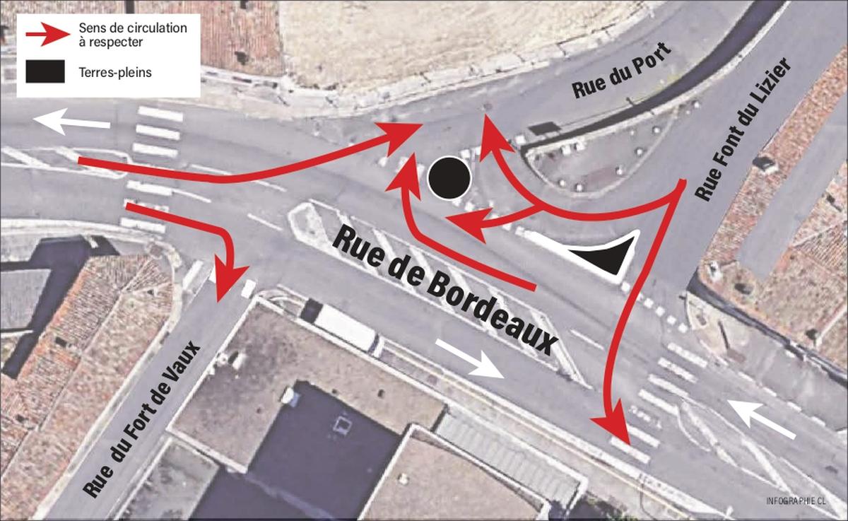 Plan de circulation du carrefour.